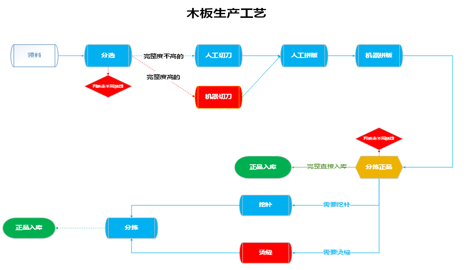 阜陽(yáng)軟件公司，阜陽(yáng)管家婆軟件，阜陽(yáng)軟件，阜陽(yáng)進(jìn)銷(xiāo)存軟件