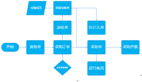 阜陽(yáng)軟件公司，阜陽(yáng)管家婆軟件，阜陽(yáng)軟件，阜陽(yáng)進(jìn)銷(xiāo)存軟件