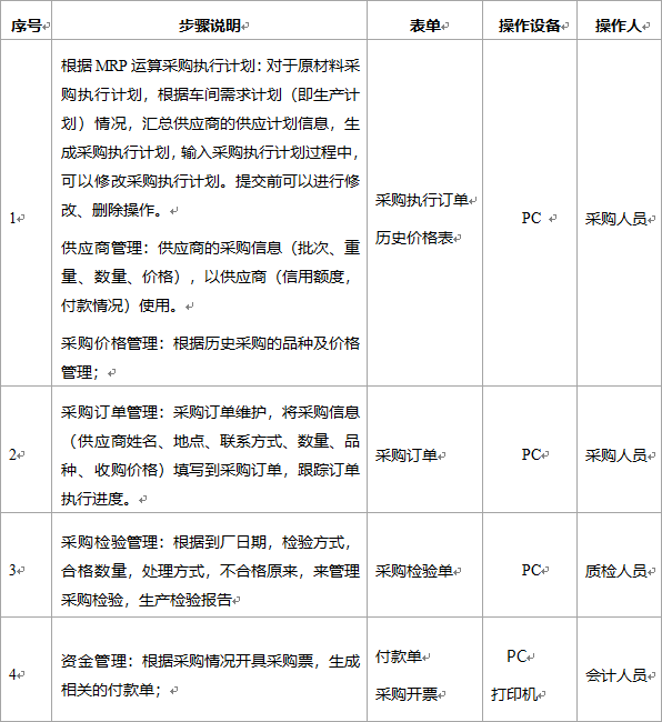 阜陽(yáng)軟件公司，阜陽(yáng)管家婆軟件，阜陽(yáng)軟件，阜陽(yáng)進(jìn)銷(xiāo)存軟件