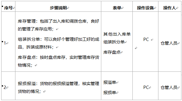 阜陽(yáng)軟件公司，阜陽(yáng)管家婆軟件，阜陽(yáng)軟件，阜陽(yáng)進(jìn)銷(xiāo)存軟件