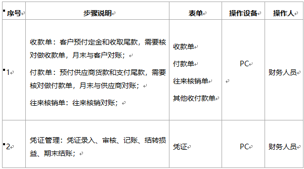 阜陽(yáng)軟件公司，阜陽(yáng)管家婆軟件，阜陽(yáng)軟件，阜陽(yáng)進(jìn)銷(xiāo)存軟件