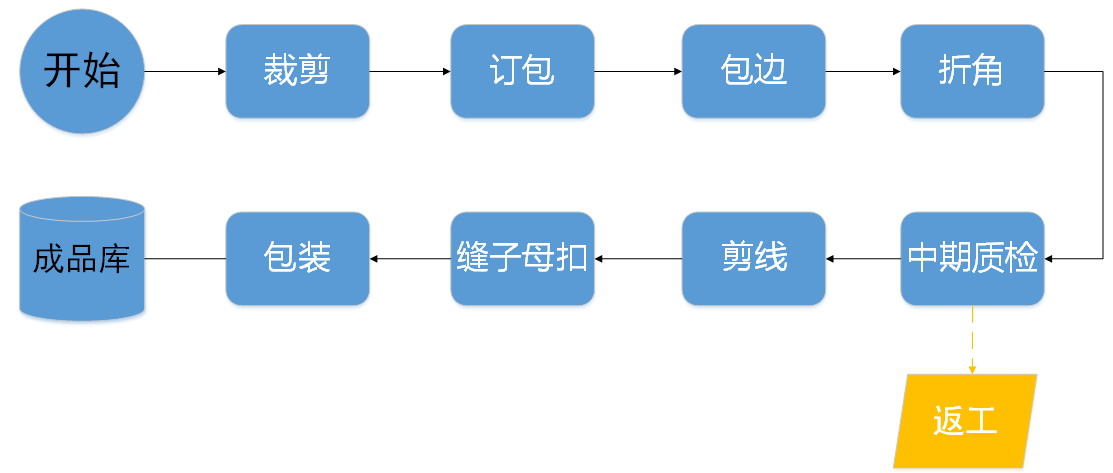阜陽(yáng)軟件公司，阜陽(yáng)管家婆軟件，阜陽(yáng)軟件，阜陽(yáng)進(jìn)銷存軟件