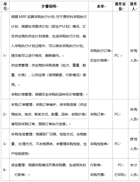 阜陽(yáng)軟件公司，阜陽(yáng)管家婆軟件，阜陽(yáng)軟件，阜陽(yáng)進(jìn)銷存軟件