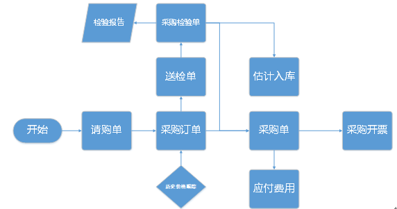 阜陽(yáng)軟件公司，阜陽(yáng)管家婆軟件，阜陽(yáng)軟件，阜陽(yáng)進(jìn)銷存軟件
