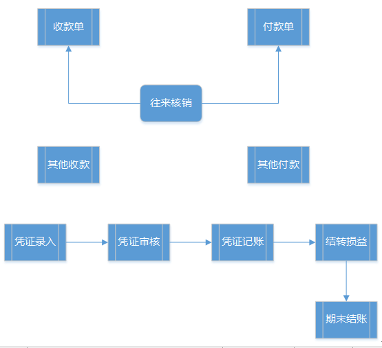 阜陽(yáng)軟件公司，阜陽(yáng)管家婆軟件，阜陽(yáng)軟件，阜陽(yáng)進(jìn)銷存軟件