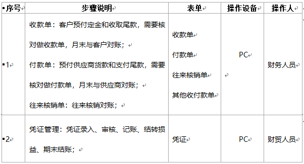 阜陽(yáng)軟件公司，阜陽(yáng)管家婆軟件，阜陽(yáng)軟件，阜陽(yáng)進(jìn)銷存軟件