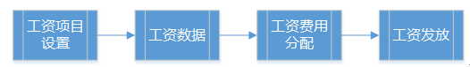 阜陽(yáng)軟件公司，阜陽(yáng)管家婆軟件，阜陽(yáng)軟件，阜陽(yáng)進(jìn)銷存軟件