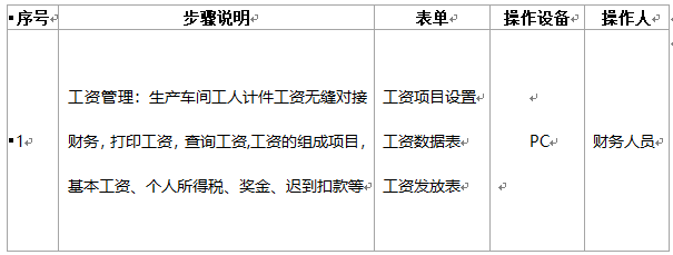 阜陽(yáng)軟件公司，阜陽(yáng)管家婆軟件，阜陽(yáng)軟件，阜陽(yáng)進(jìn)銷存軟件