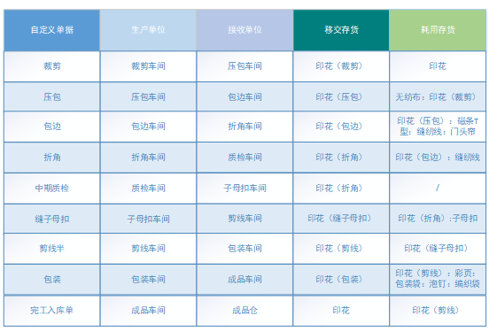 阜陽(yáng)軟件公司，阜陽(yáng)管家婆軟件，阜陽(yáng)軟件，阜陽(yáng)進(jìn)銷存軟件