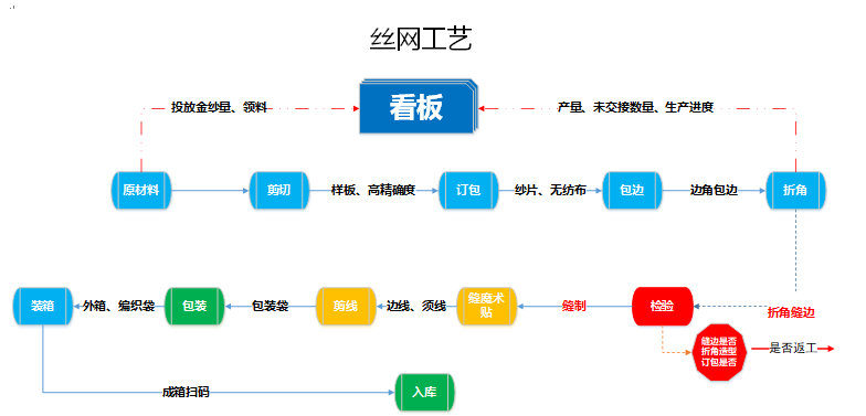 阜陽軟件公司，阜陽管家婆軟件，阜陽軟件，阜陽進銷存軟件