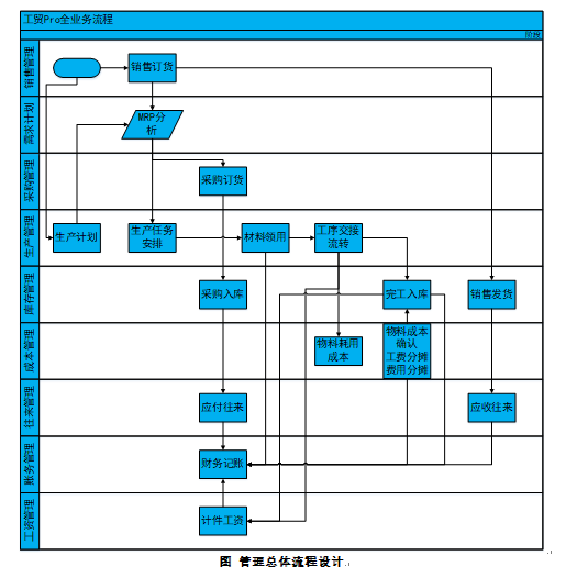 阜陽軟件公司，阜陽管家婆軟件，阜陽軟件，阜陽進銷存軟件