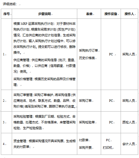阜陽軟件公司，阜陽管家婆軟件，阜陽軟件，阜陽進銷存軟件