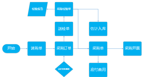 阜陽軟件公司，阜陽管家婆軟件，阜陽軟件，阜陽進銷存軟件