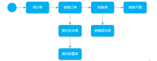 阜陽軟件公司，阜陽管家婆軟件，阜陽軟件，阜陽進銷存軟件