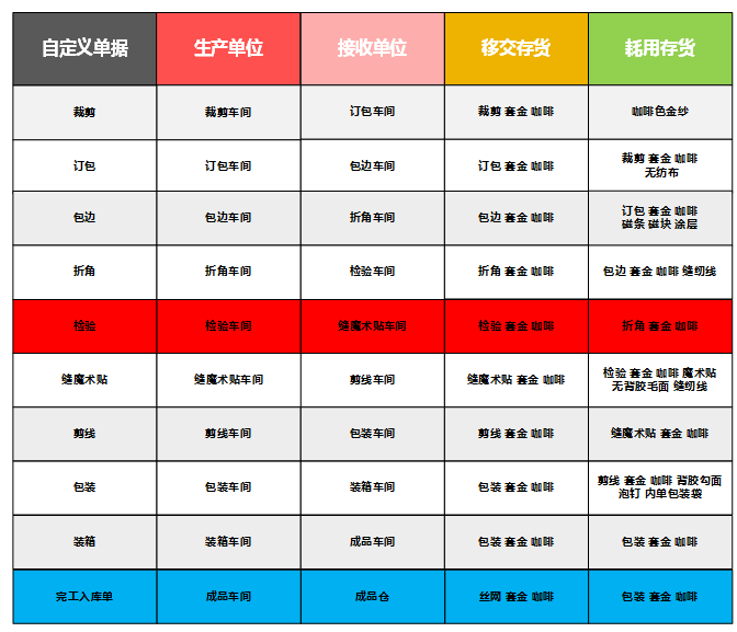 阜陽軟件公司，阜陽管家婆軟件，阜陽軟件，阜陽進銷存軟件