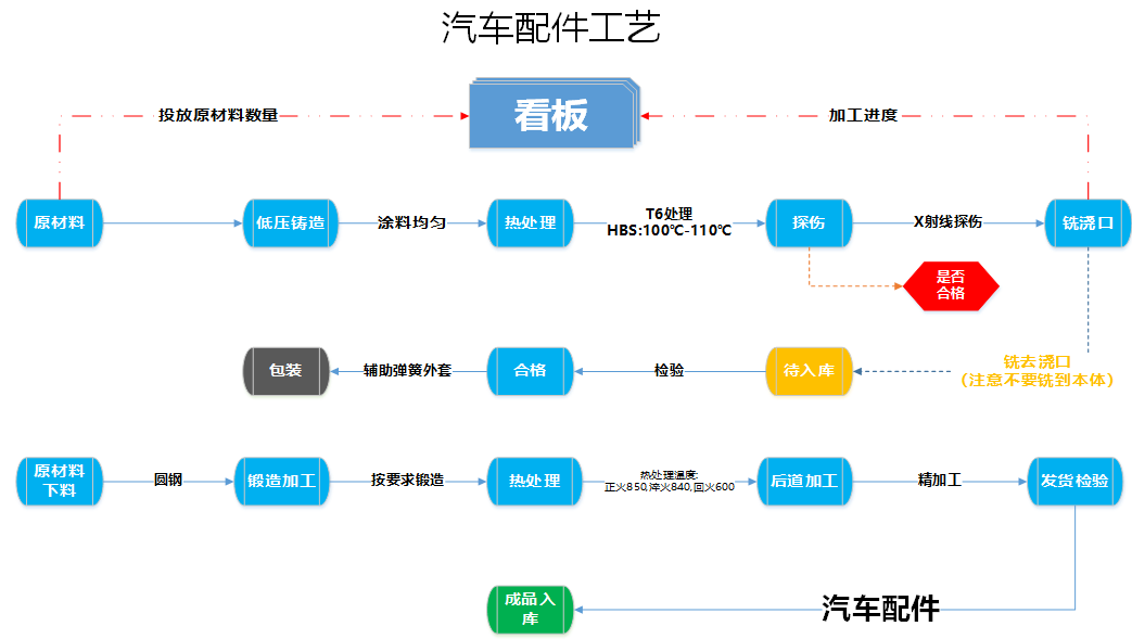 阜陽軟件公司，阜陽管家婆軟件，阜陽軟件，阜陽進(jìn)銷存軟件