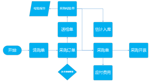 阜陽軟件公司，阜陽管家婆軟件，阜陽軟件，阜陽進(jìn)銷存軟件