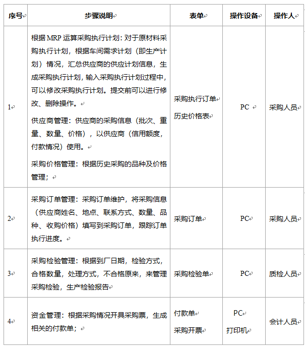 阜陽軟件公司，阜陽管家婆軟件，阜陽軟件，阜陽進(jìn)銷存軟件