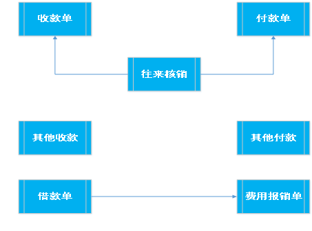 阜陽軟件公司，阜陽管家婆軟件，阜陽軟件，阜陽進(jìn)銷存軟件