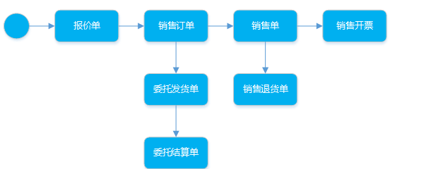 阜陽軟件公司，阜陽管家婆軟件，阜陽軟件，阜陽進(jìn)銷存軟件