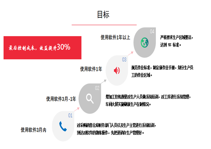 阜陽軟件公司，阜陽管家婆軟件，阜陽軟件，阜陽進(jìn)銷存軟件