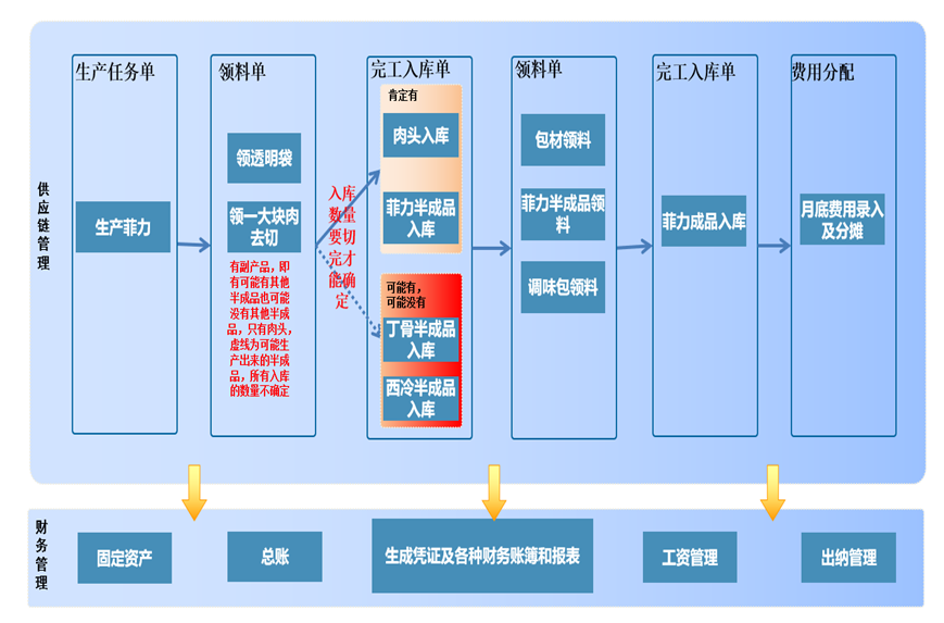 阜陽軟件公司，阜陽管家婆軟件，阜陽軟件，阜陽進(jìn)銷存軟件