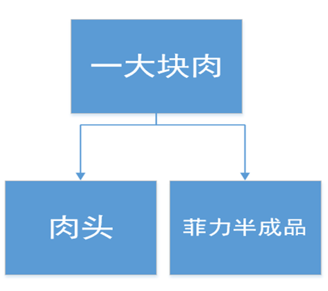 阜陽軟件公司，阜陽管家婆軟件，阜陽軟件，阜陽進(jìn)銷存軟件