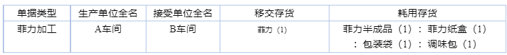 阜陽軟件公司，阜陽管家婆軟件，阜陽軟件，阜陽進(jìn)銷存軟件