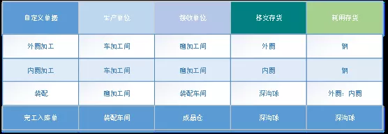 阜陽軟件公司，阜陽管家婆軟件，阜陽軟件，阜陽進銷存軟件