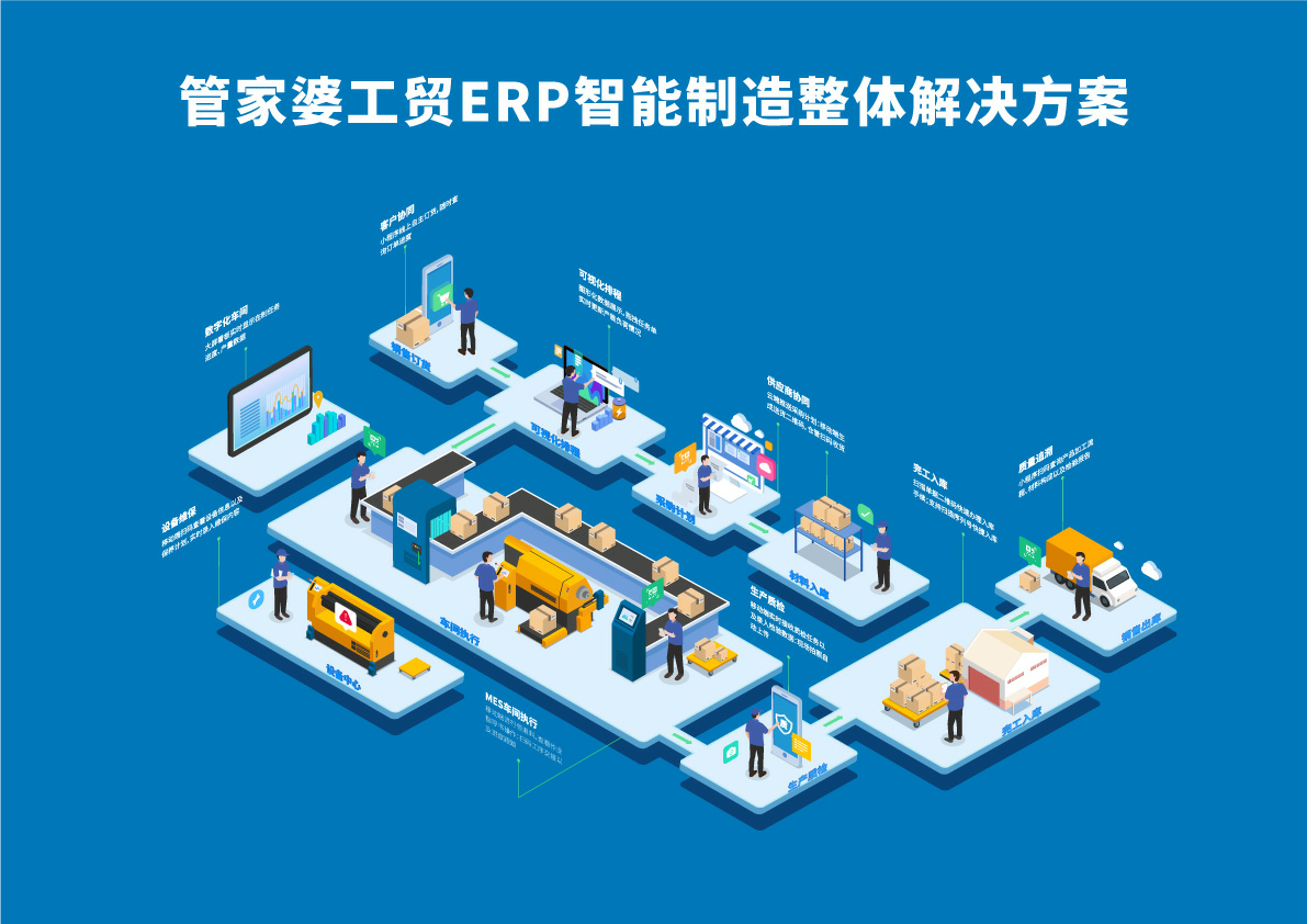 阜陽軟件公司，阜陽管家婆軟件，阜陽軟件，阜陽進銷存軟件
