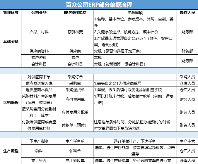 阜陽軟件公司，阜陽管家婆軟件，阜陽軟件，阜陽進(jìn)銷存軟件