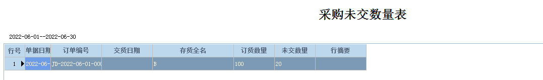 阜陽(yáng)軟件公司，阜陽(yáng)管家婆軟件，阜陽(yáng)軟件，阜陽(yáng)進(jìn)銷存軟件