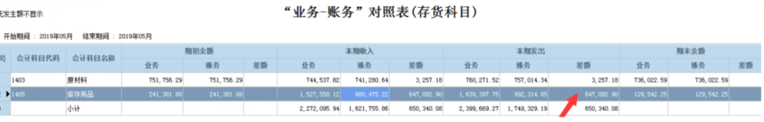 阜陽軟件公司，阜陽管家婆軟件，阜陽軟件，阜陽進(jìn)銷存軟件