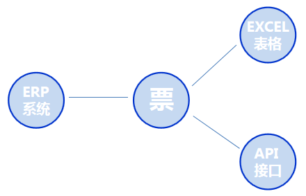 阜陽軟件公司，阜陽管家婆軟件，阜陽軟件，阜陽進(jìn)銷存軟件
