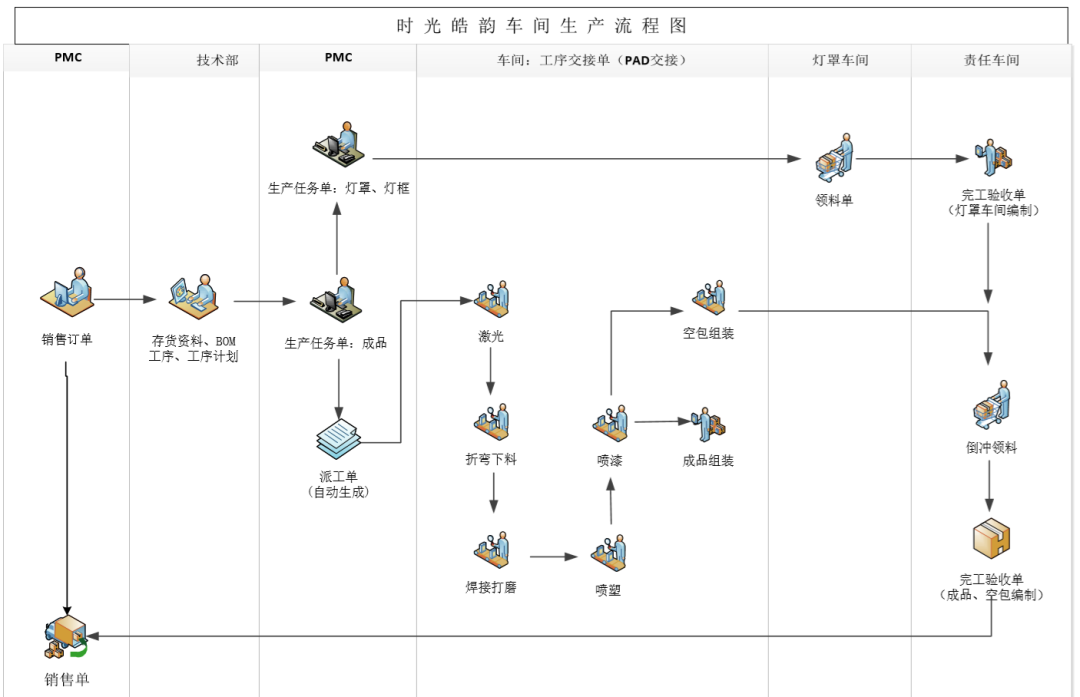 阜陽(yáng)軟件公司，阜陽(yáng)管家婆軟件，阜陽(yáng)軟件，阜陽(yáng)進(jìn)銷(xiāo)存軟件
