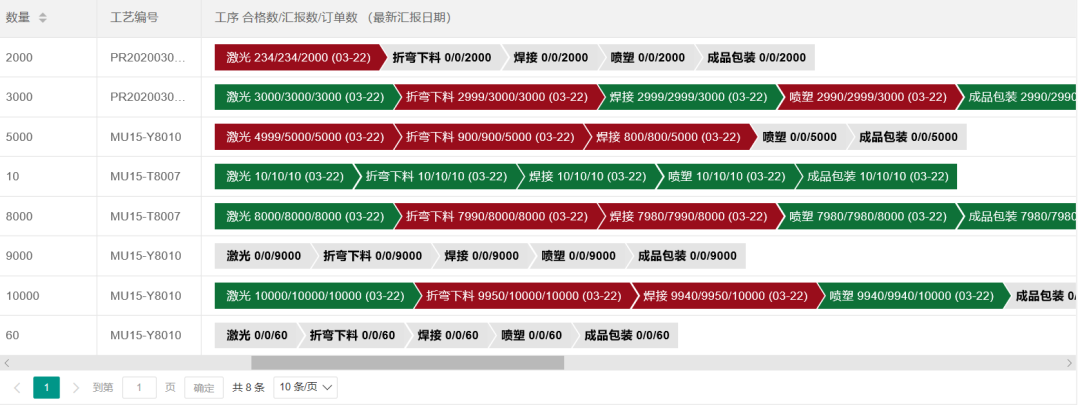 阜陽(yáng)軟件公司，阜陽(yáng)管家婆軟件，阜陽(yáng)軟件，阜陽(yáng)進(jìn)銷(xiāo)存軟件